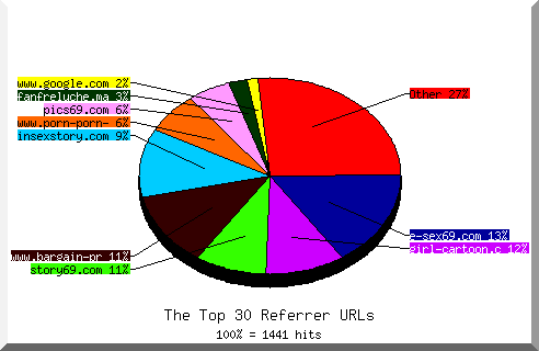 Referrer chart