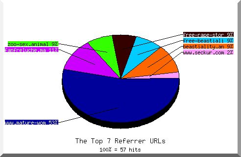 Referrer chart