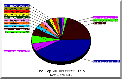 Referrer chart