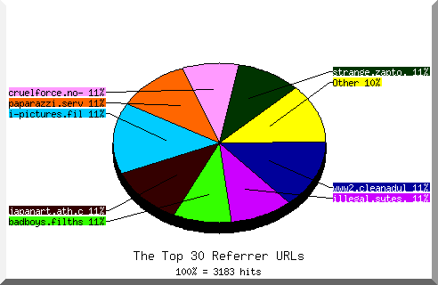 Referrer chart