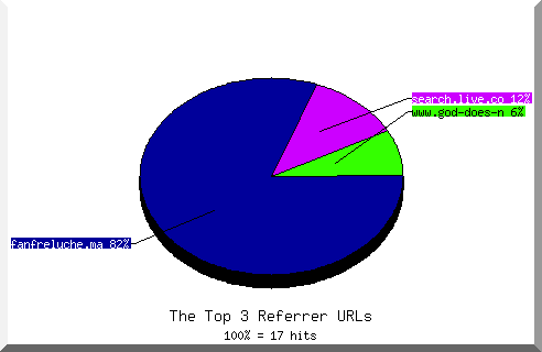 Referrer chart